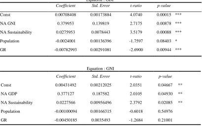 Table 13. Results of Forecast Error Variance Decomposition for Hypothesis 2-2 