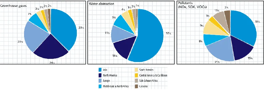 Figure 2. Regional Rate of Environmental IssuesSources: ISSP Insight (2013)  