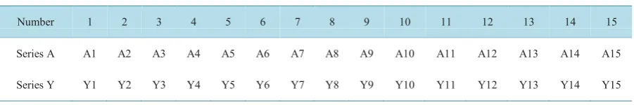 Table 1. Correspondence table between powder number and sample name.                                           