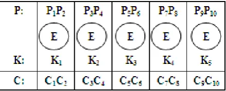 Fig 2: Simplified Model of Asymmetric Key Cryptography 