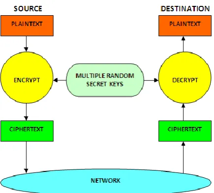 Fig 8: Proposed Model of Symmetric Key Cryptography 
