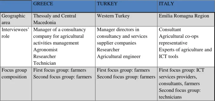 Table 1. In-depth interviews and focus group discussions: geographic area and roles of participants