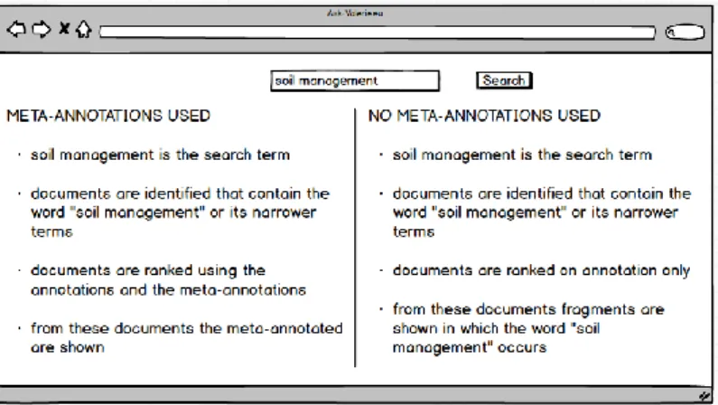 Figure 3: A schematic overview of the test portal. On the left-hand  side  results  are  ranked  and  presented  using  information  from  the  meta-annotations