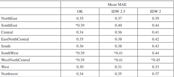 Table 1. Mean MAE of 1-month SPI for each interpolation method (IDW 2, IDW 2.5 and OK) in  each of the 9 climate regions.
