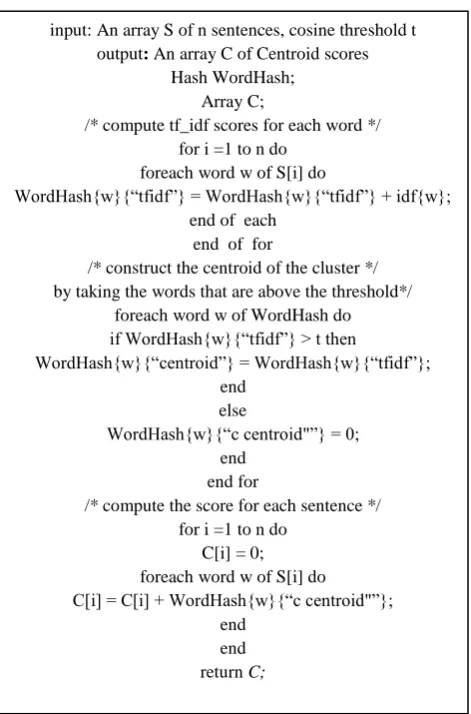 Figure 1 Computing Centriod Scores Algorithm 