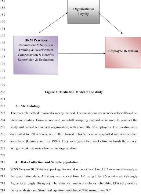 Figure 2: Mediation Model of the study 