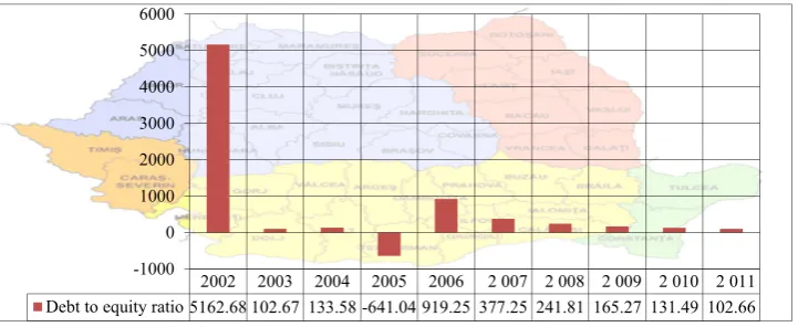Figure 9. The evolution of repayment capacity ratio