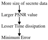 Fig 3: Watermarked Models with various Attacks [11] 