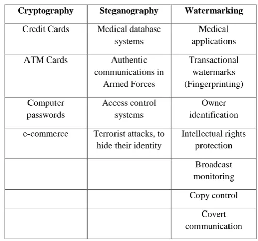 Table 6 Application Areas 
