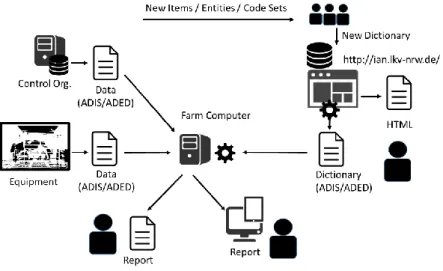 Figure 1. An example of a DN and its corresponding VN line from an ADIS data file 