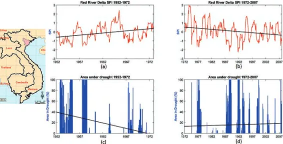 Figure 5. (a) Areal average SPI Time series from 1952-1972 (b) Areal average SPI Time series  from 1972-2007 (c) Percentage of area in drought for Red River Delta 1952-1972 (d) Percentage 