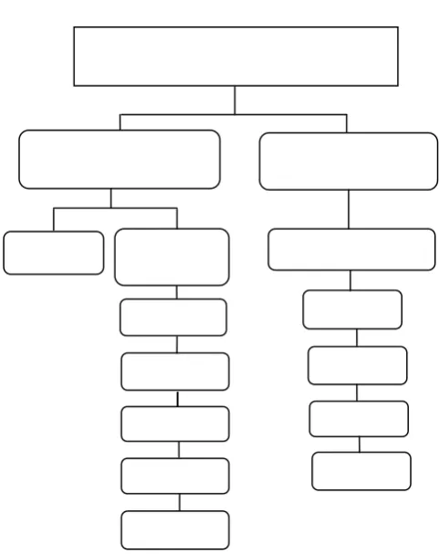 Fig .1 Generic A-NIDS Functional Architecture 