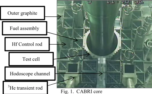 Fig. 1.  CABRI core 