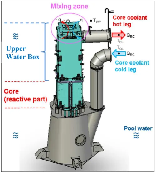Fig. 3. Mixing zone in the upper water box area 