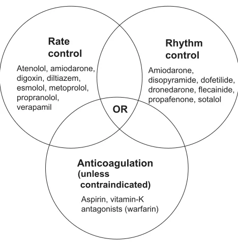 Table 1 CHADSAF not treated with anticoagulation and recommended antithrombotic therapy by risk factors2 index stroke risk in patients with nonvalvular a