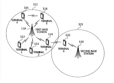 Fig 1: Infrastructure network[6] 