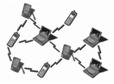 Fig 3: Architecture of IMCS[9] 