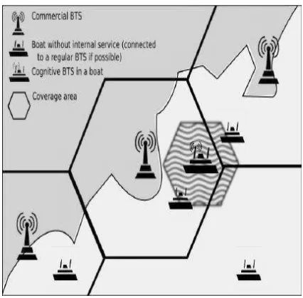 Fig 4: Wireless networking architecture using MANET[12] 