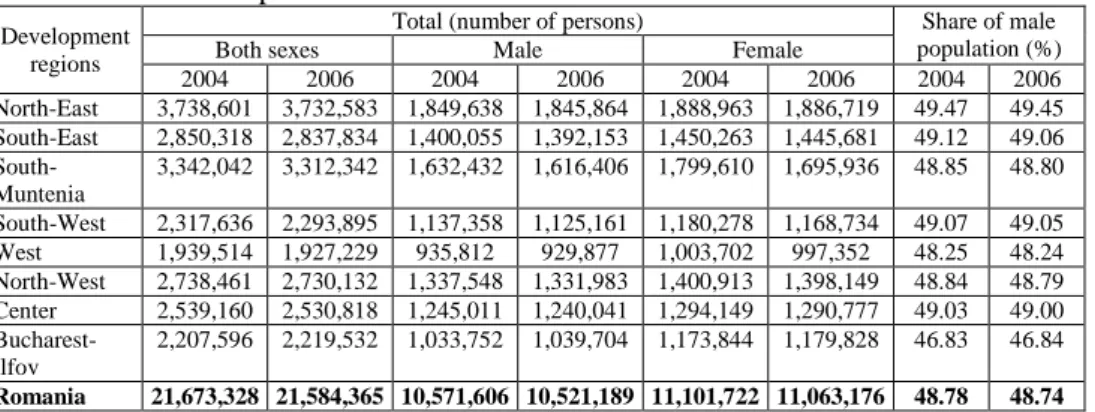 Table 3  Population structure on sexes in 2004 and 2006  