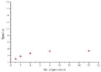 Table 1. Speedup obtained for original application code 
