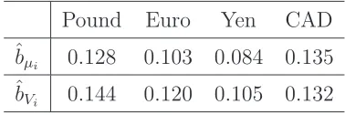 Table 1. Selected bandwidths for ˆµi, ˆσi