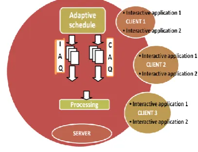 table maintained at the gateway which consists of the node number and the current load of that particular load