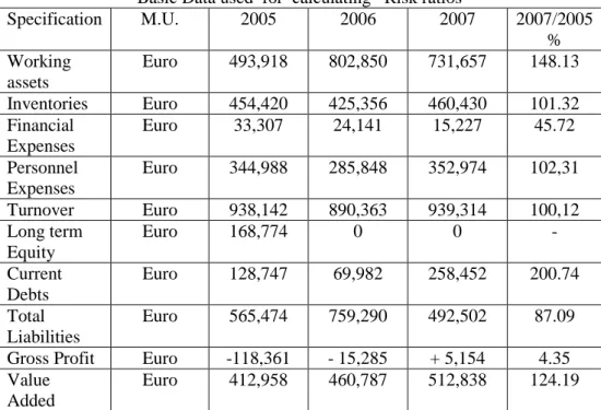 Table 1  Basic Data used  for  calculating   Risk ratios 