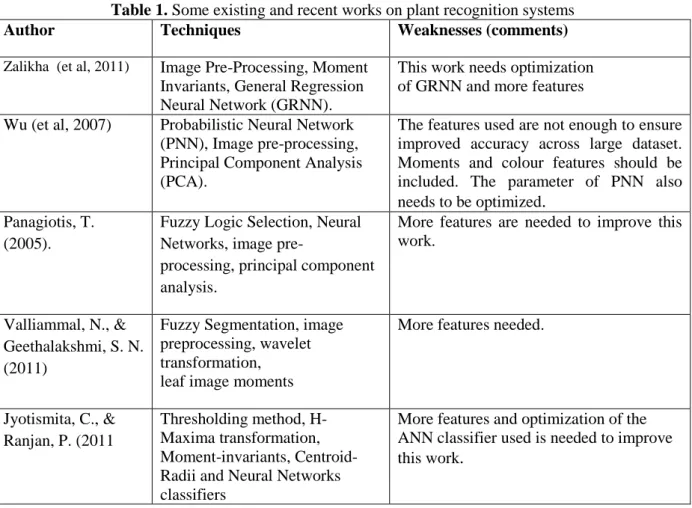 Table 1. Some existing and recent works on plant recognition systems 