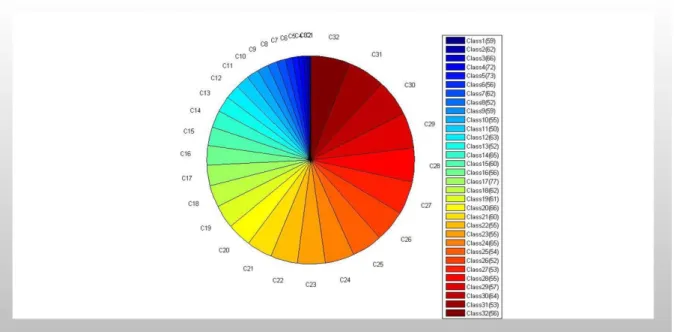 Figure 1. Proportion of plant species in the Flavia dataset  Table 2. 112 Features in the extract from the Flavia dataset  SN Descriptor Feature Index Descriptor Cardinality