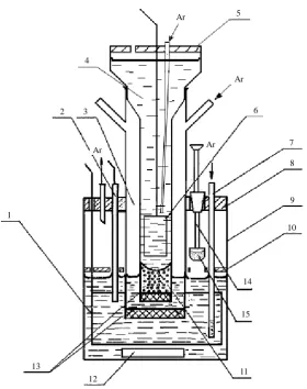 Figure 3. Schematic of the GET 176 coulometric cell. 1. generating elec-trode; 2. indicating electrode (electrodes); 3