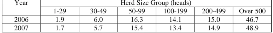 Table 3  Distribution of US Milk Cow Inventary by Size Group, 2006 and 2007 