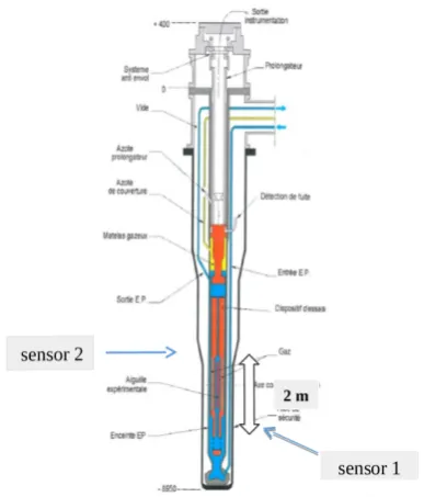Figure 5: Superposition of the normalized spectra of the operatingnoise of the reactor (red) and of the transfer function of the test device