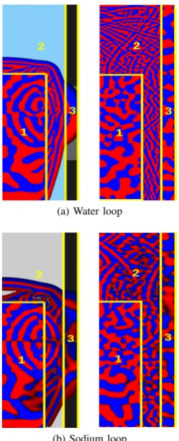 Figure 6: Illustration of the impact of the position of the source onthe transfer function of the test device