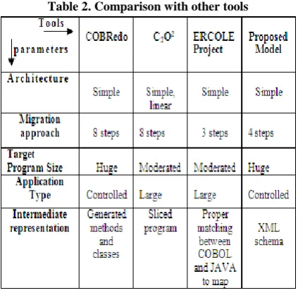 Table 2. Comparison with other tools 
