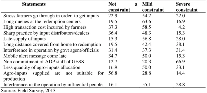 Table 2. Constraints to the use of e-wallet platform of the GESS 