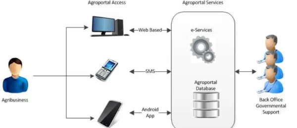 Figure 1. The extended notion of Agroportal system 