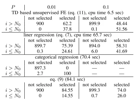 TABLE IIIHE CONFUSION MATRICES OBTAINED USING SYNTHETIC DATA