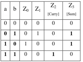 Fig 6: Revised Truth Table given in Figure 5.