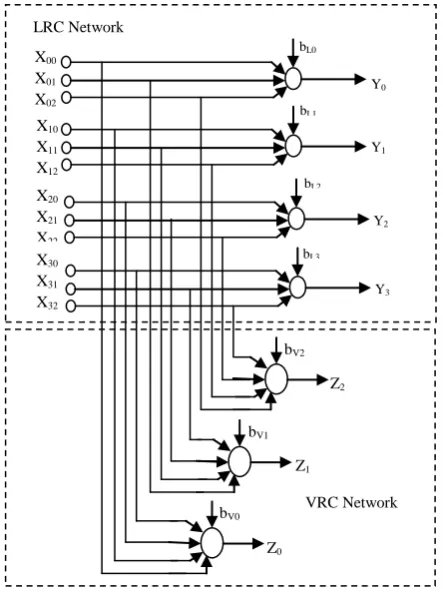 Figure 14 BPN Network for insertion of Parity Bits, Block Check and Data Reconstruction 