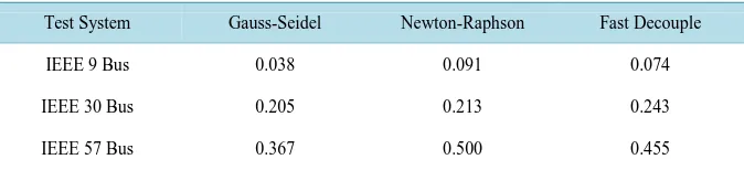 Table 9. Comparison of computing time using selected iteration value of 0.1. 