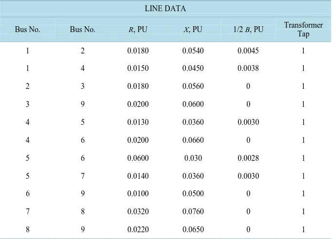 Table 3. Line data of IEEE 9 bus system. 