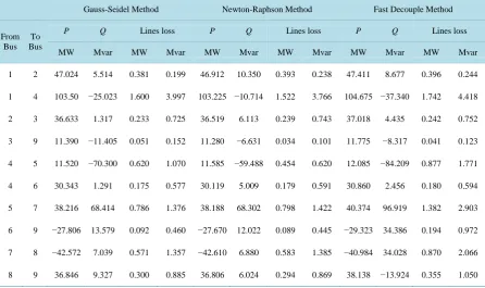 Table 4. Line flow and losses comparing for IEEE 9 bus system. 
