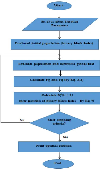 Table 1. Benchmark Function 