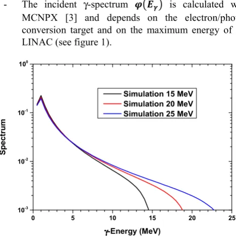 Fig. 3.  Independent effective fission (15MeV+W) mass yields obtained from 