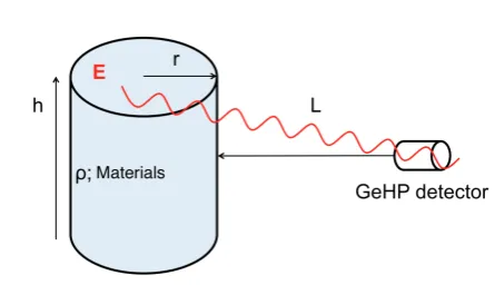 Fig. 1. Model used to build the efﬁciency emulator