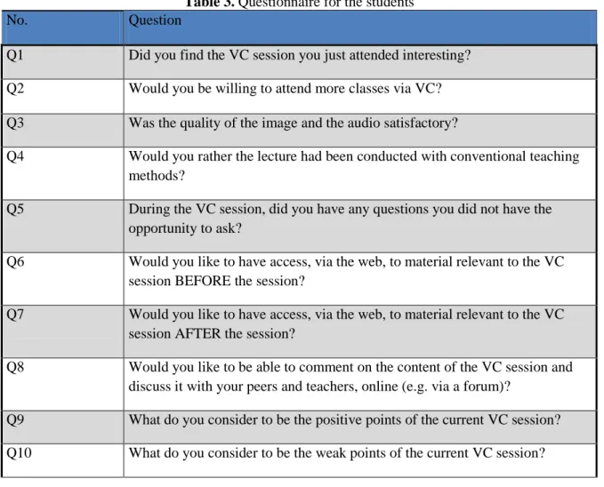 Table 3. Questionnaire for the students 