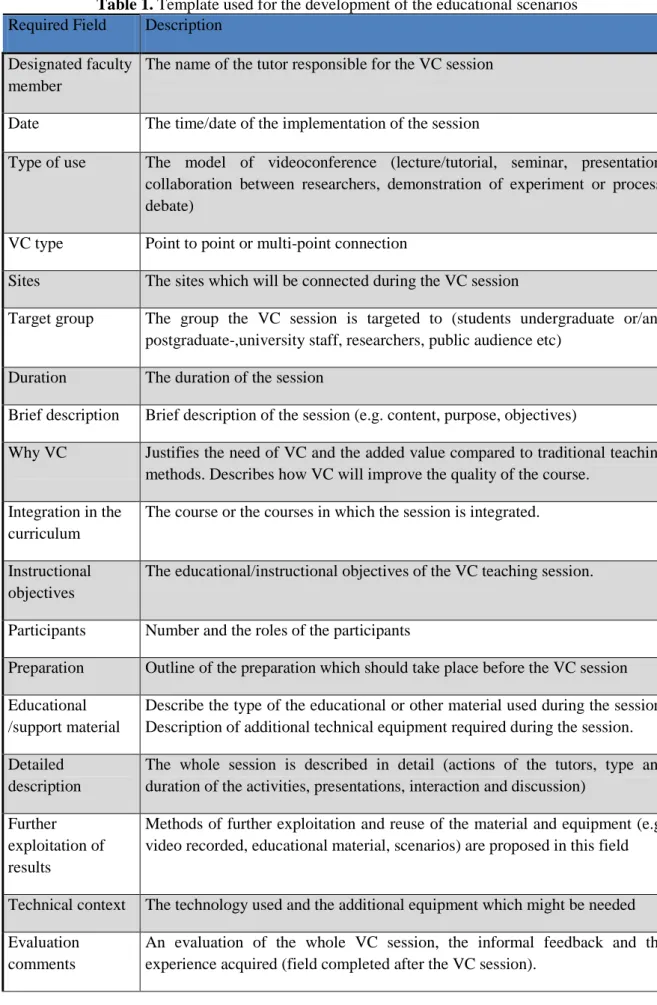 Table 1. Template used for the development of the educational scenarios  Required Field  Description 