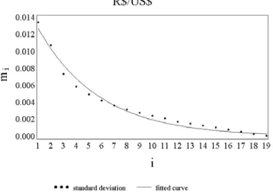 Fig. 1.  Brazilian  real-US dollar 15-minute spaced returns for year 2002 