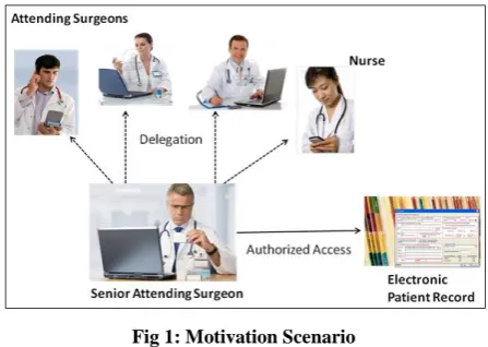 Fig 1: Motivation Scenario 