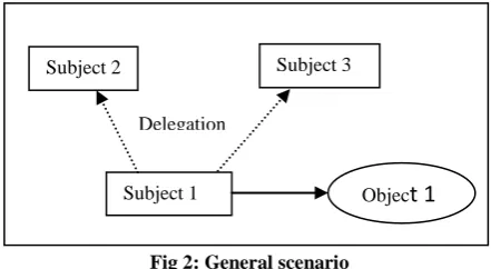 Fig 2: General scenario  